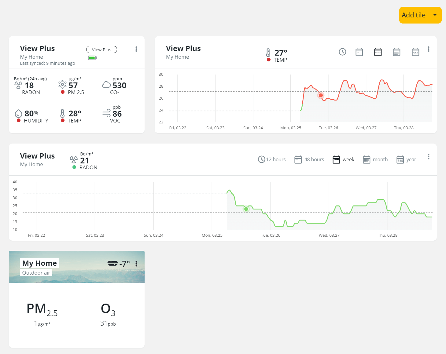 Airthings Web Dashboard