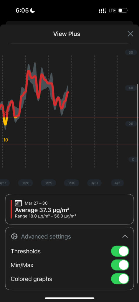 Airthings app graphing