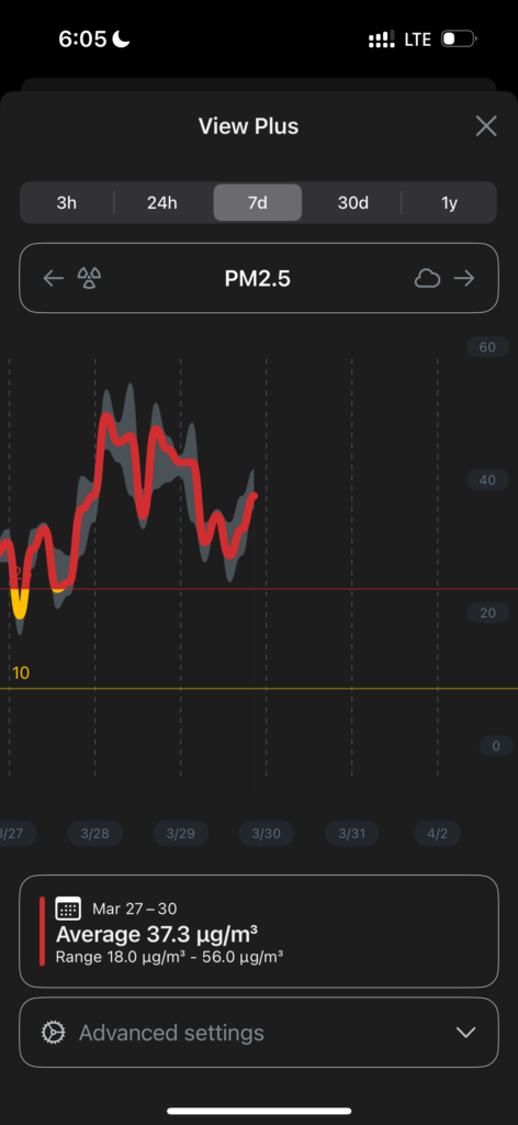 Airthings app graphs