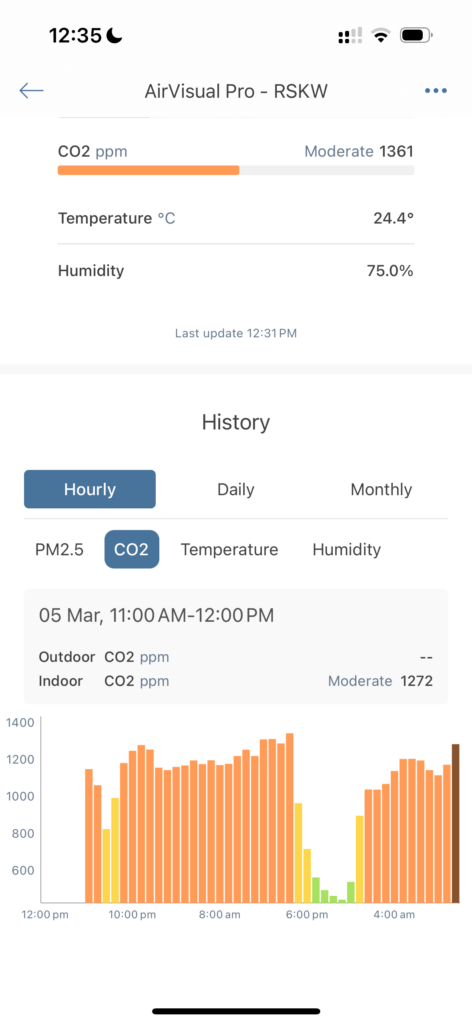 Iqair Airvisual Pro Review - The Most Famous Air Quality Monitor For A Reason? 19 Airvisual Pro Data