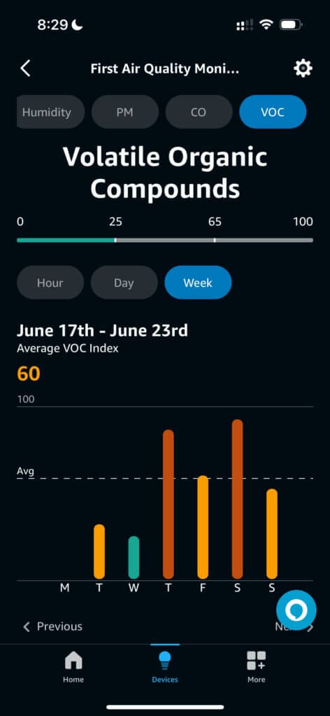 Amazon Smart Air Quality Monitor Review - Is It Accurate? 18 Amazon Smart Air Quality Monitor App