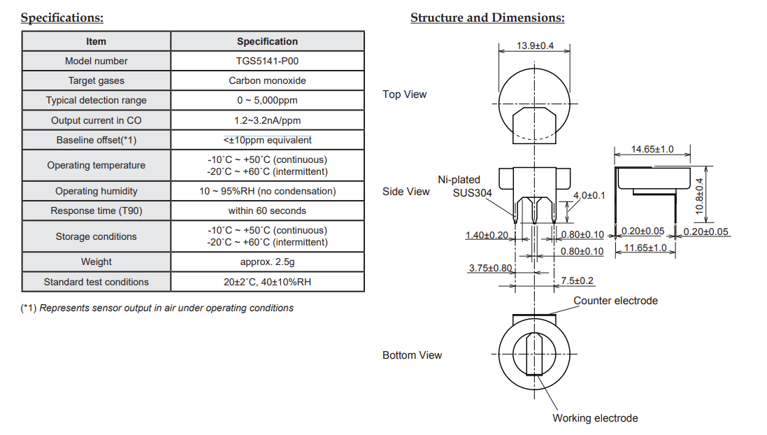 Amazon Smart Air Quality Monitor Review - Is It Accurate? 11 Figaro CO Sensor Specs