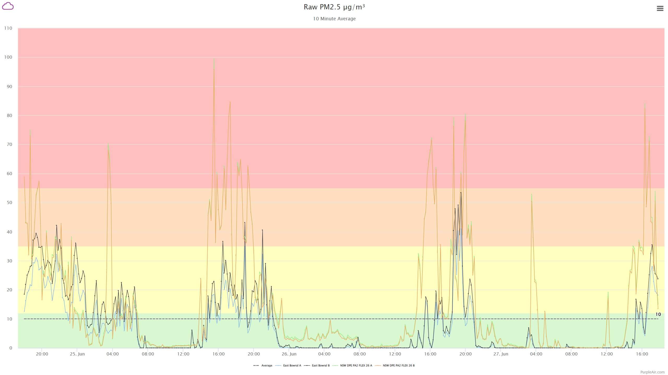 Purpleair Flex &Amp; Purpleair Zen Review 20 PurpleAir Map Data