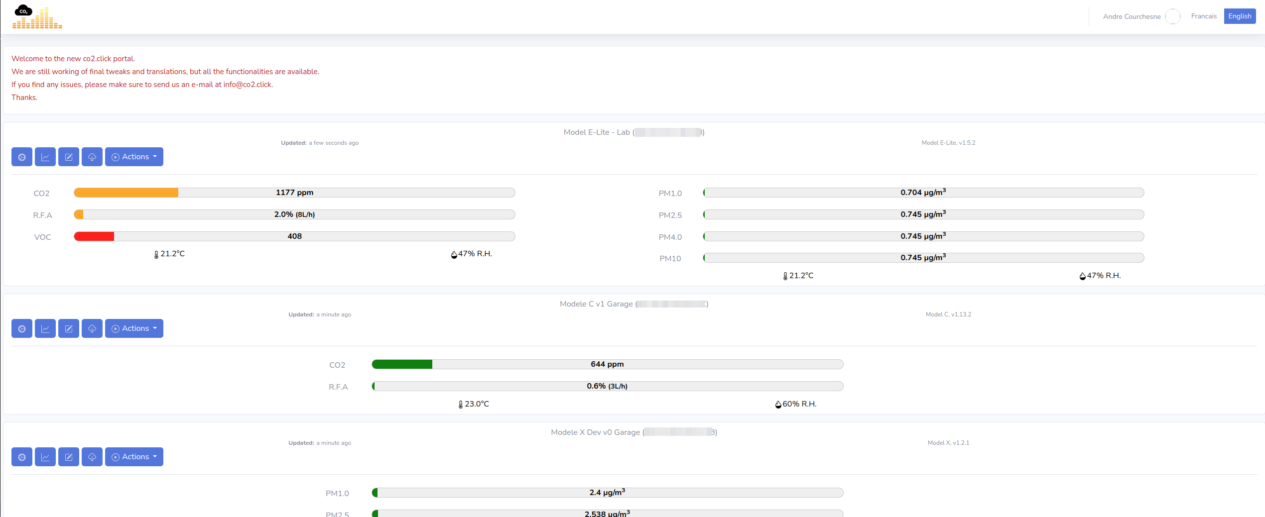 CO2.Click Dashboard