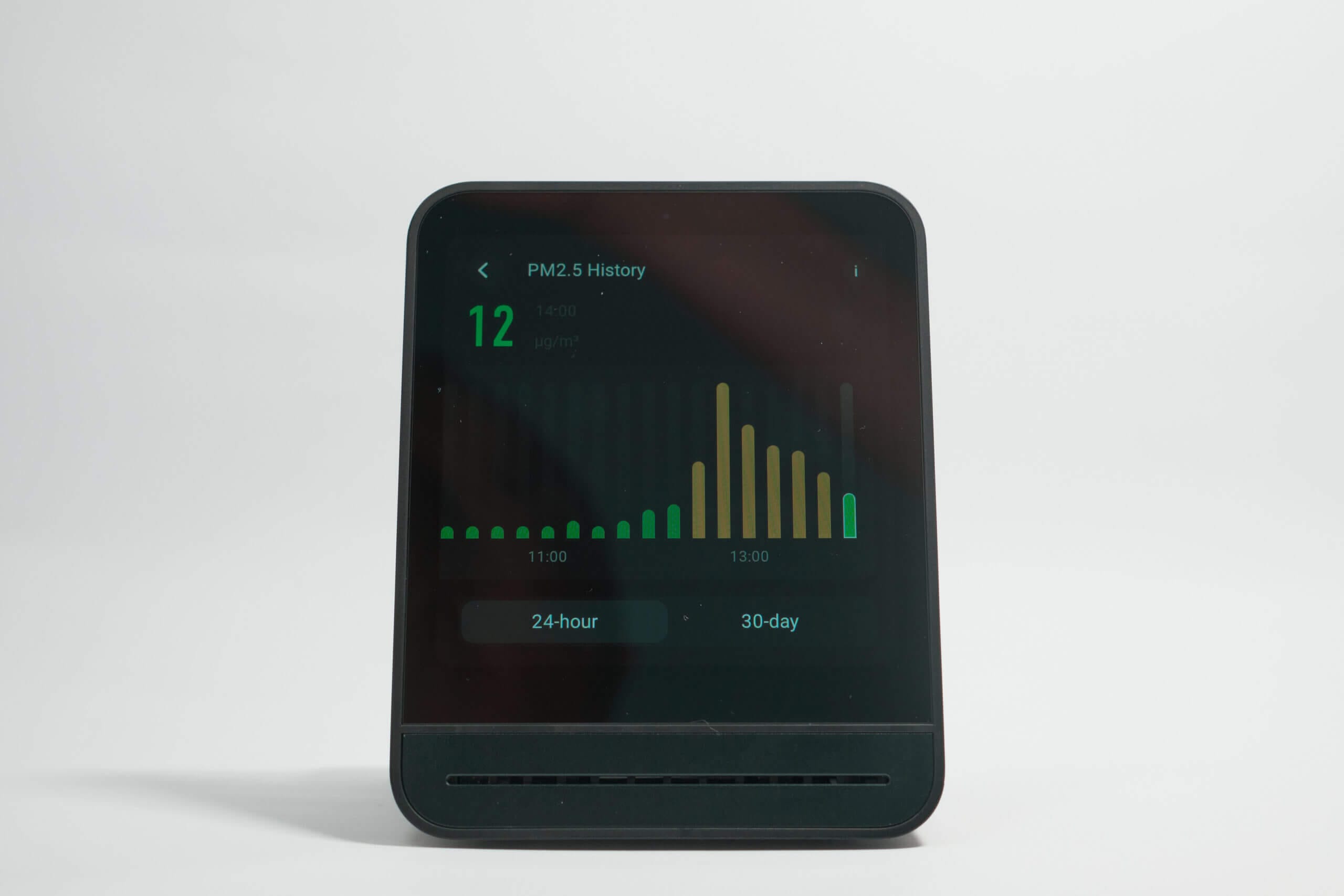 Qingping Air Quality PM Graph