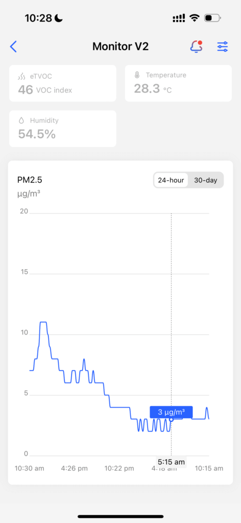 Qingping IoT App Graph