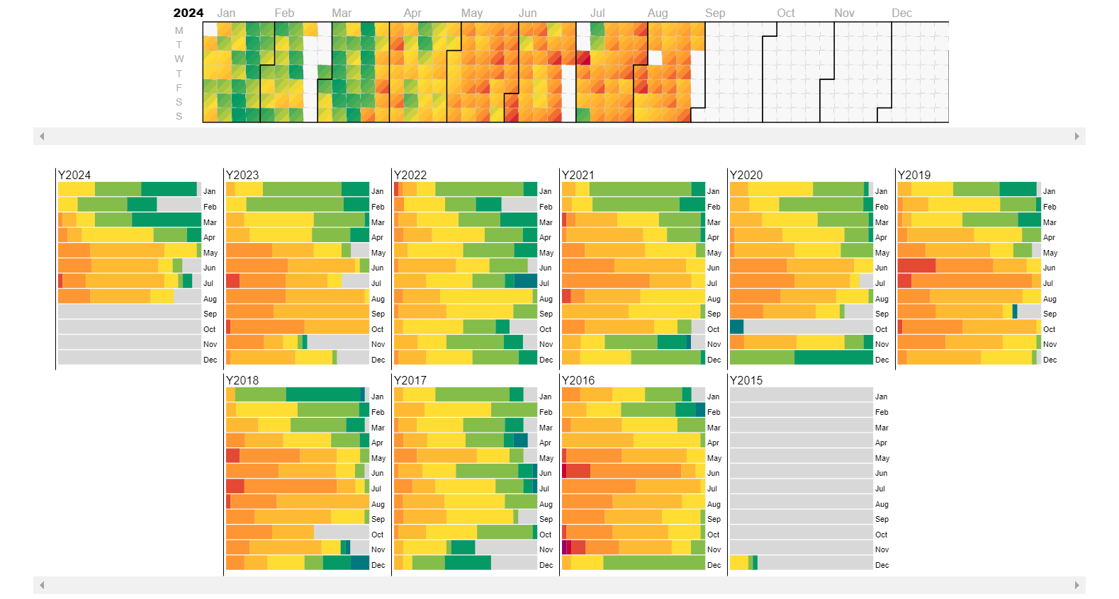 AQICN jakarta Air Pollution