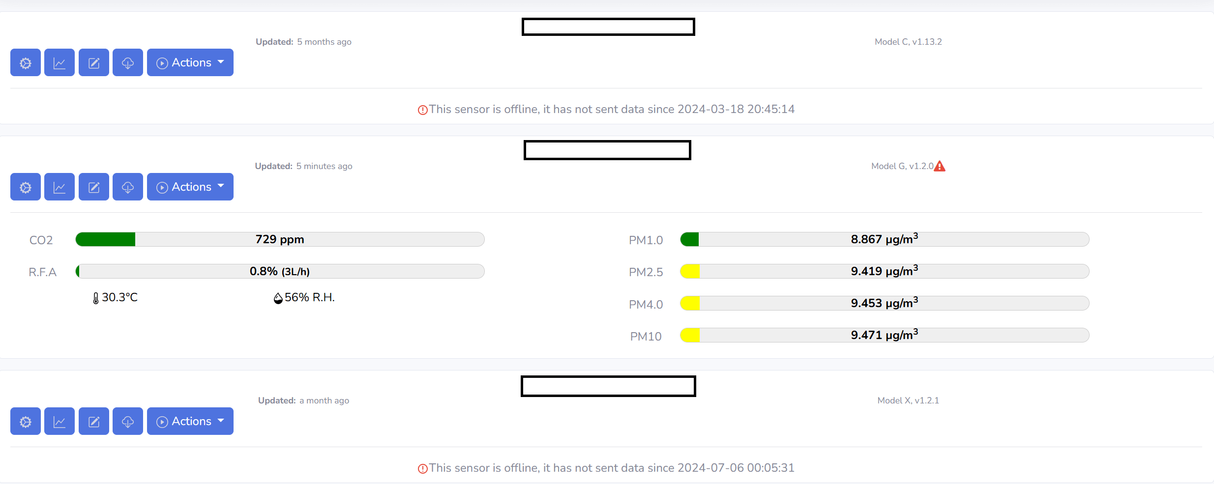 Co2 Click Model G Dashboard