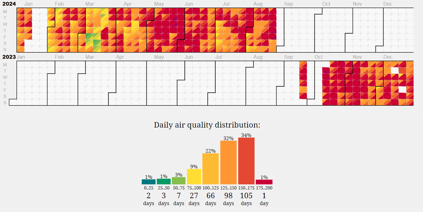 Air Pollution In Indonesia: Understanding The Crisis And How To Protect Yourself 10 Indonesia Air Pollution