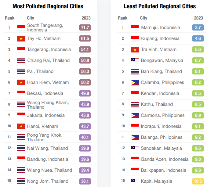 Most Polluted Cities in Southeast Asia