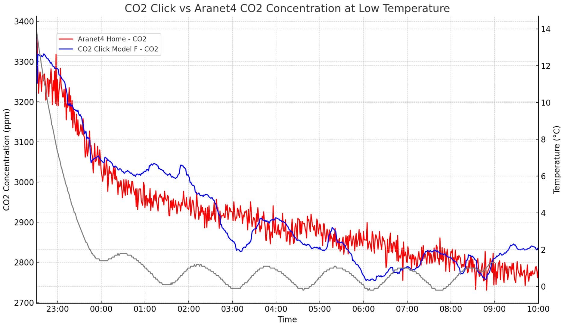 SCD41 Temperature Fluctuations