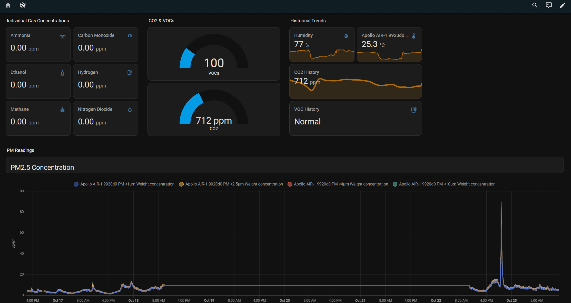 Apollo AIR 1 Dashboard Home Assistant