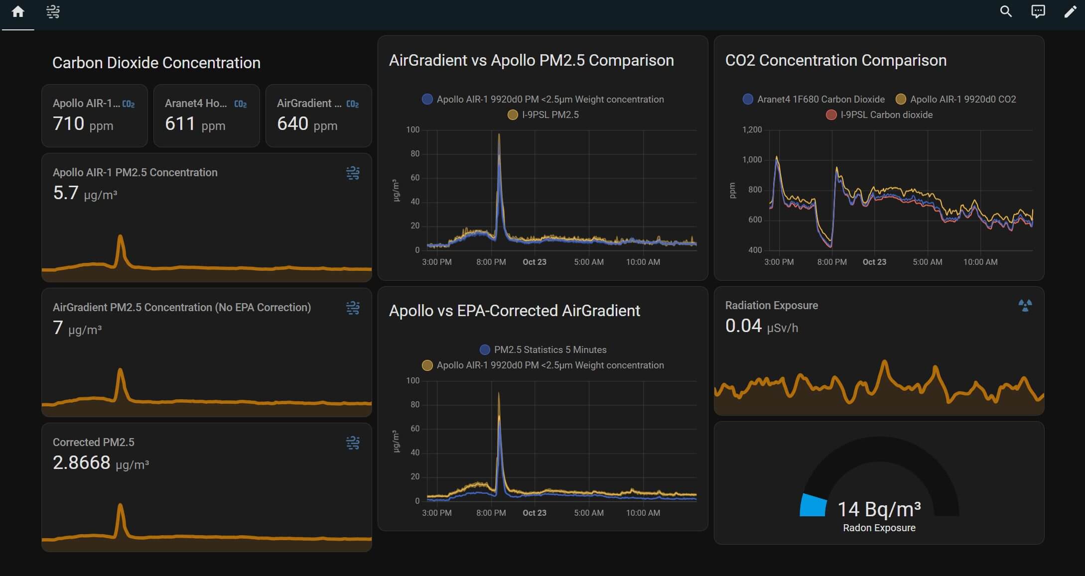Home Assistant AQI Dashboard