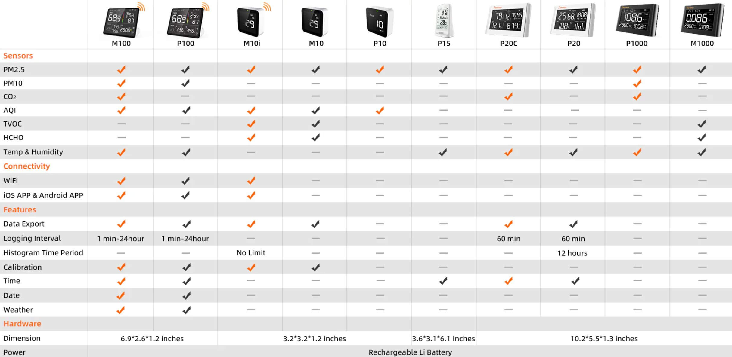 Temtop Monitor Range
