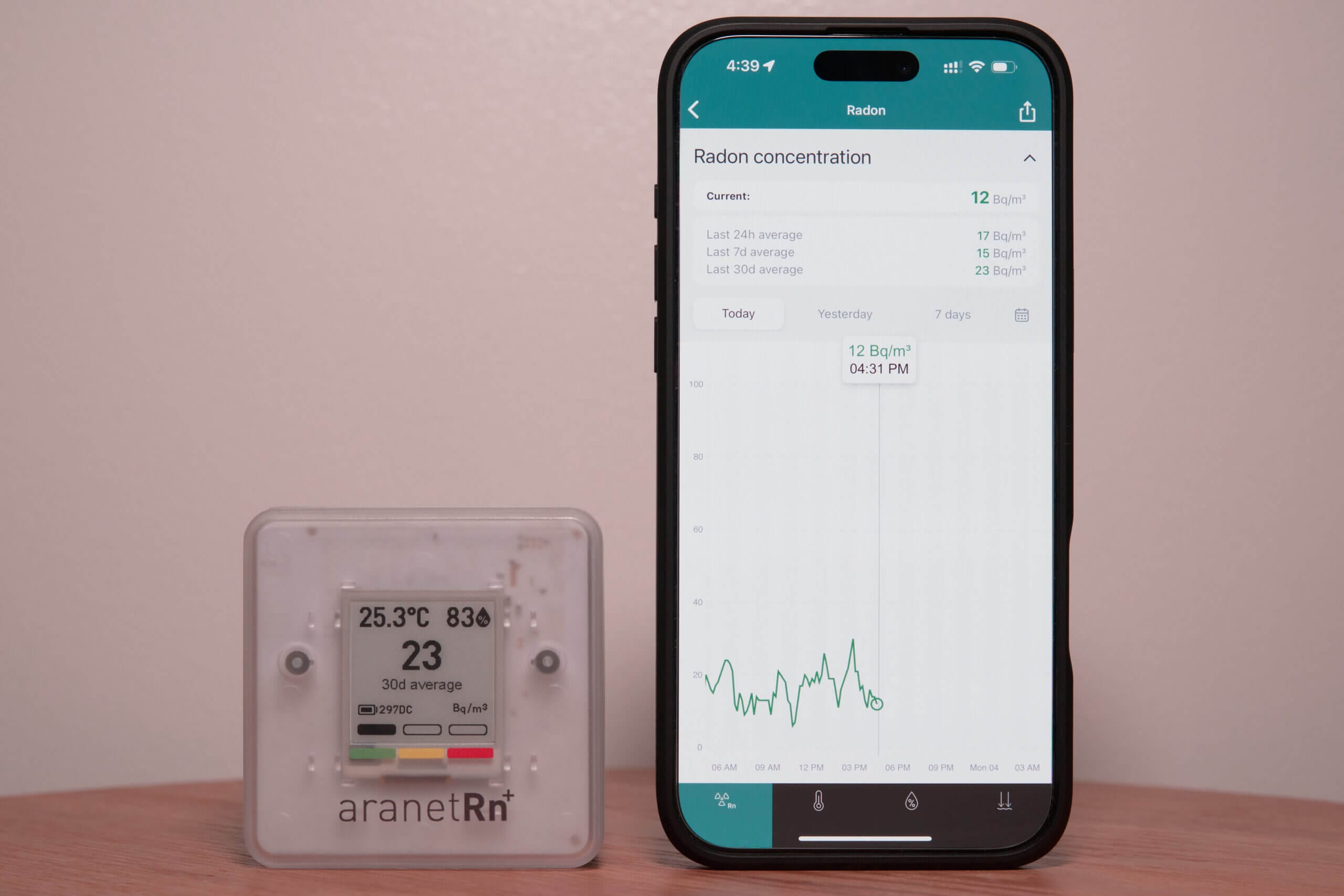 Aranet Radon Plus and App Graph