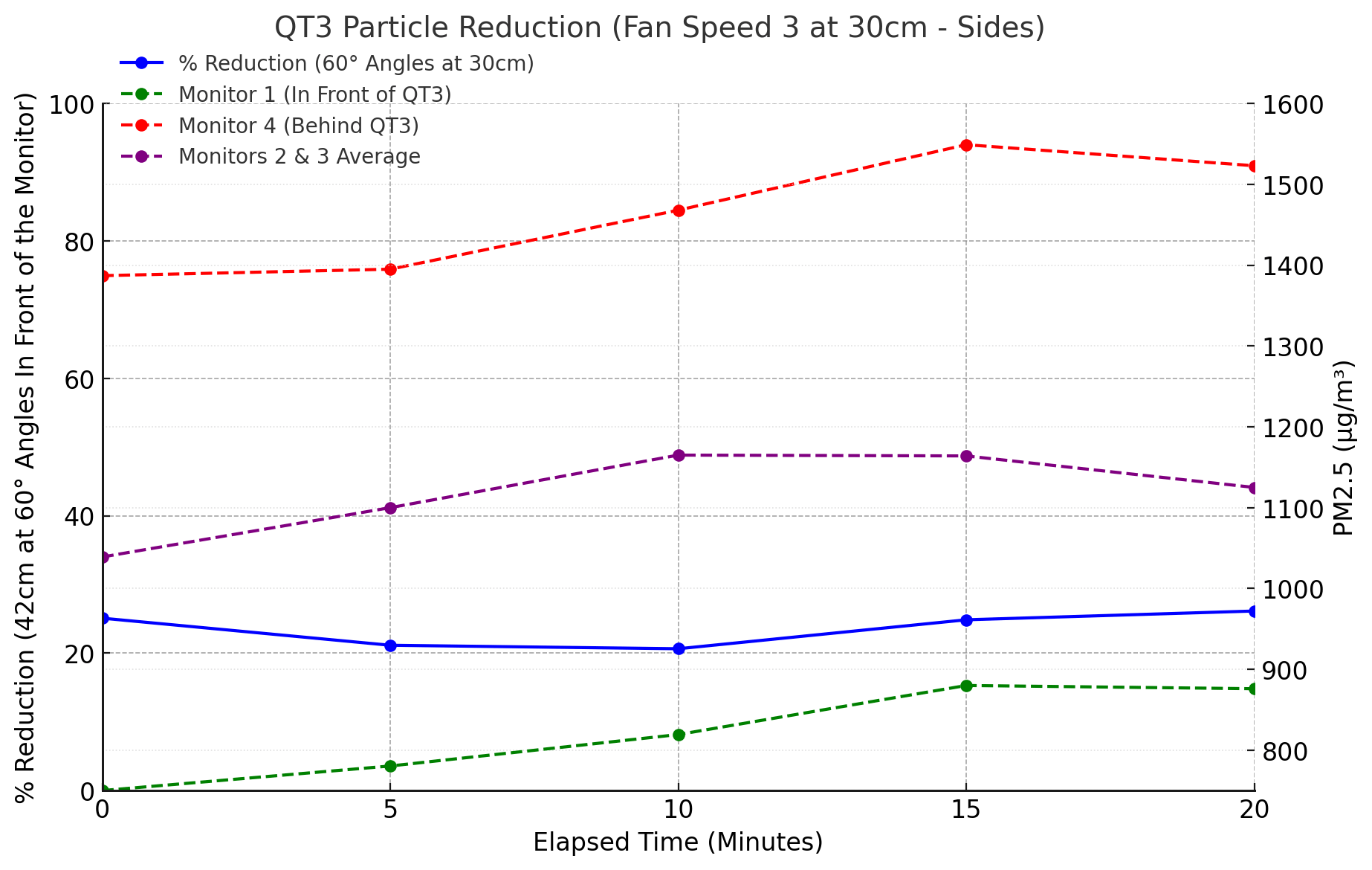 QT3 Filtration Efficacy