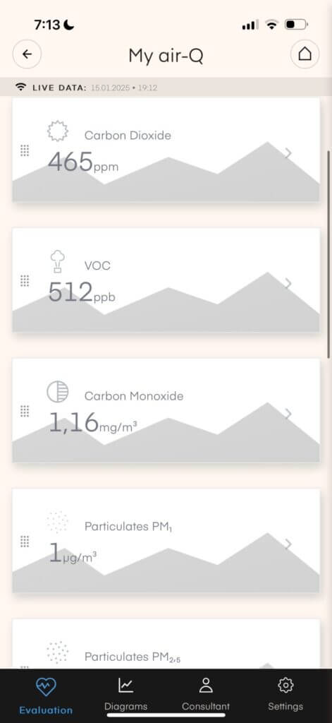 Air-Q Review - The Most Comprehensive Air Quality Monitor 21 Pollutant Graphs 1