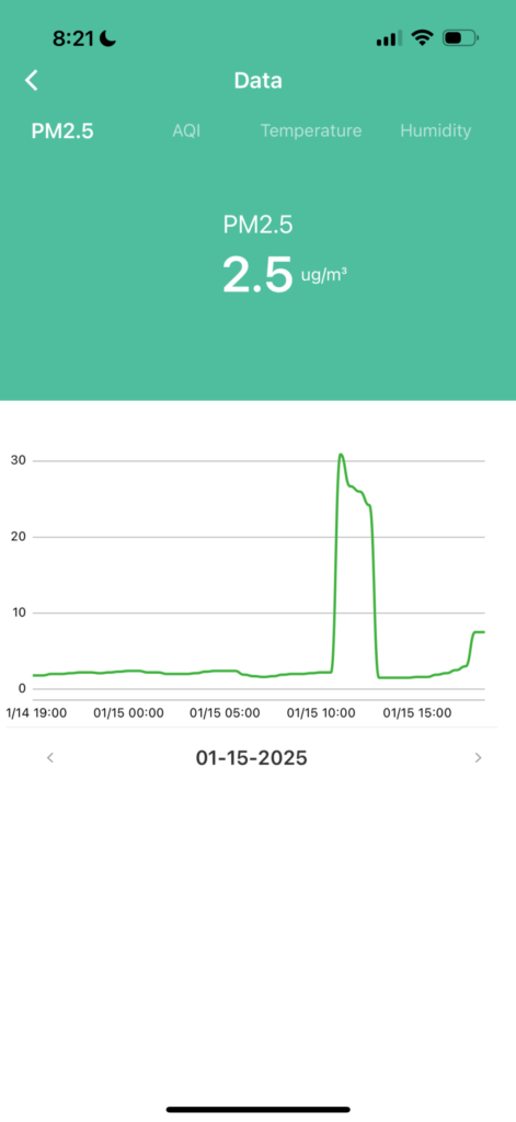 Temtop Data Graphing 1