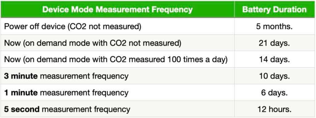 AirSpot Battery Life