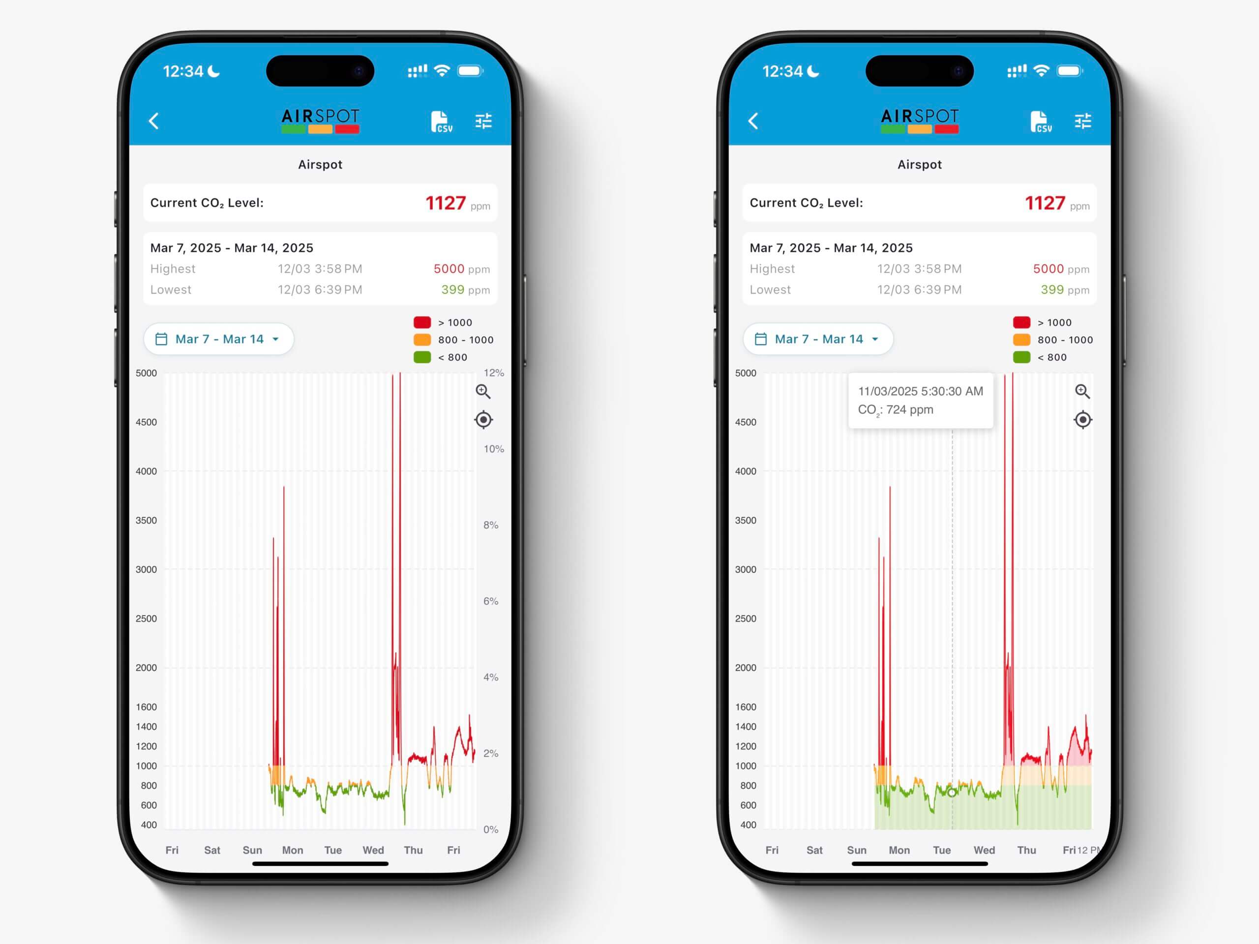 Airspot Review - A Tiny Carbon Dioxide Monitor That Can Be Worn As A Watch! 10 Airspothealth Graph View