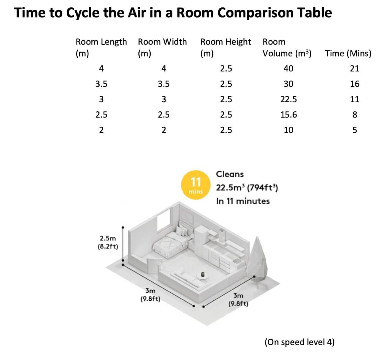 Briiv 2 &Amp; Briiv 2 Pro Review - The Most Beautiful Air Purifier Is Now Better! 2 Briiv 2 Performance