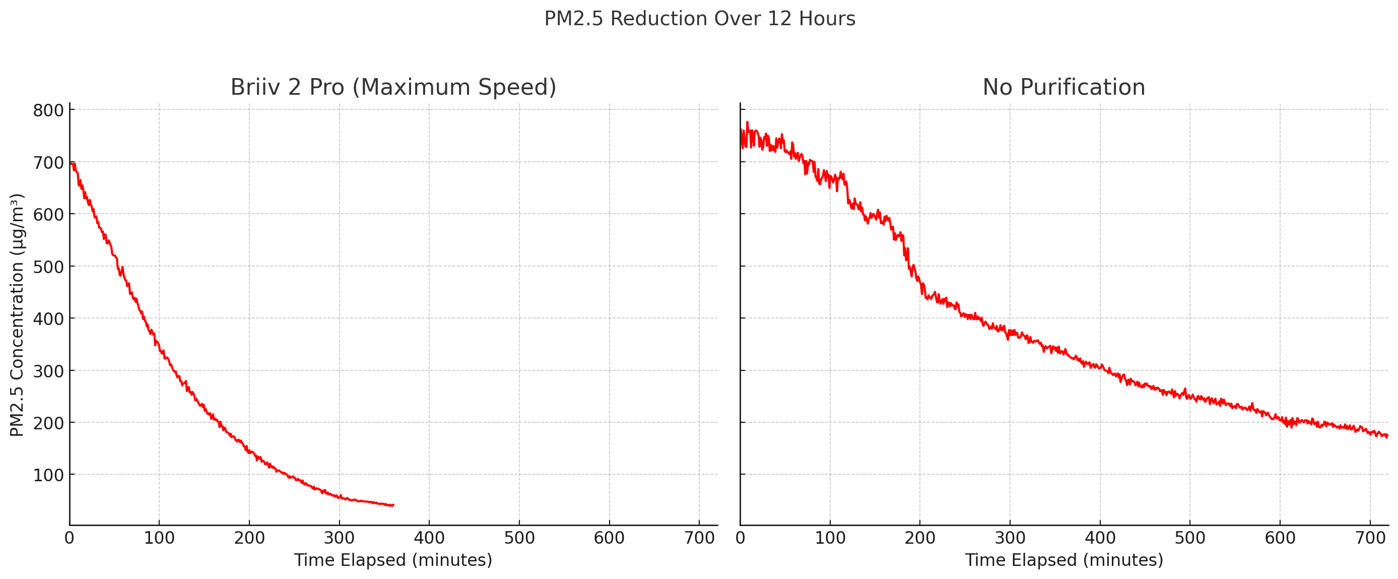 Briiv 2 Pro Performance
