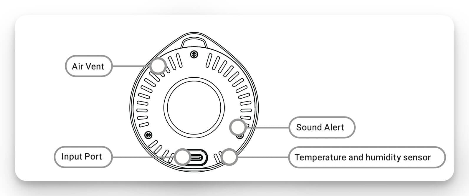 INKBIRD PTH 10C Sensors