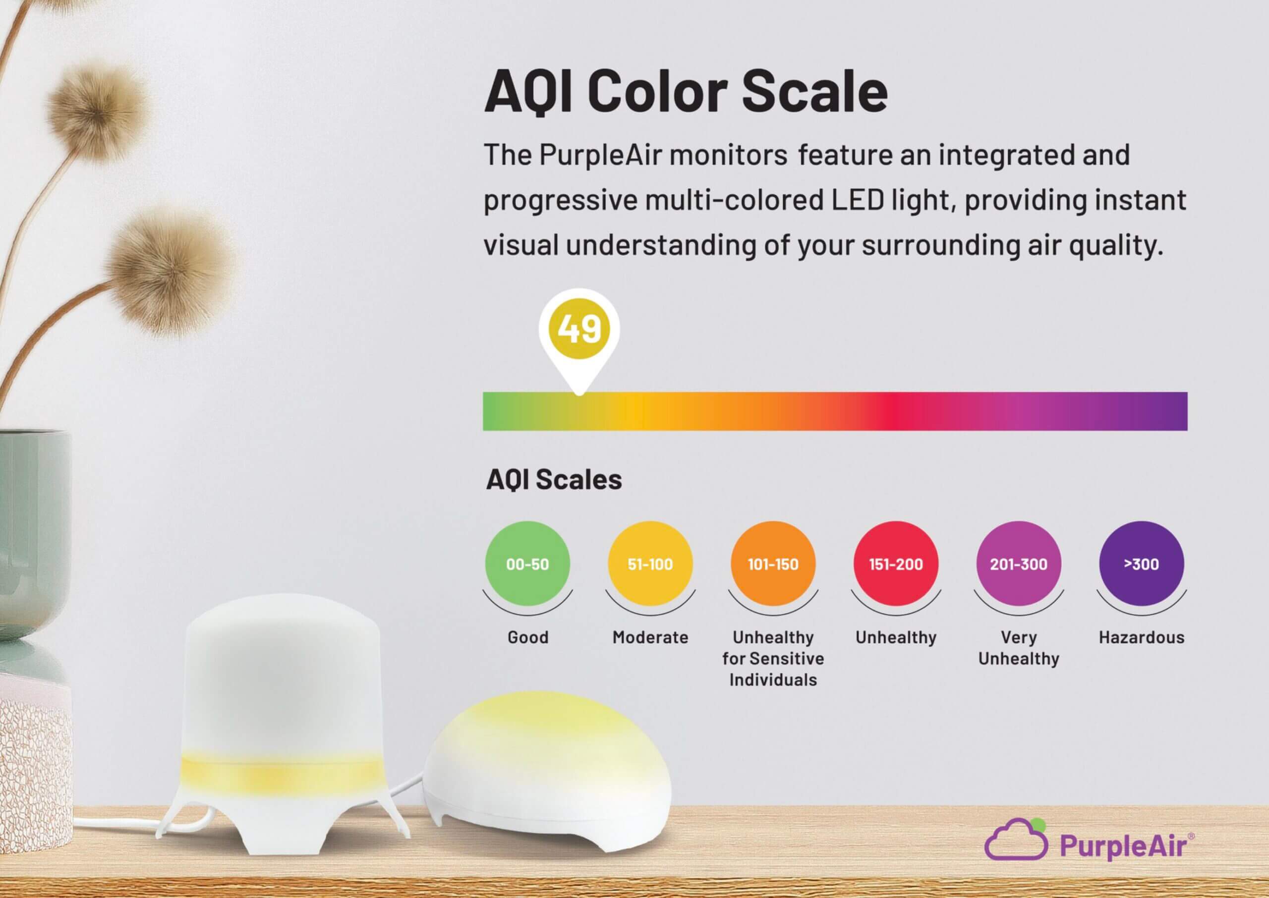 Purpleair Touch Review: How Does It Compare To Other Indoor Air Quality Monitors? 10 PurpleAir AQI Colours