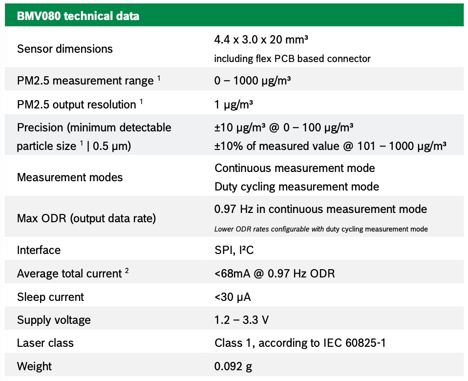 BMV080 Technjical Data
