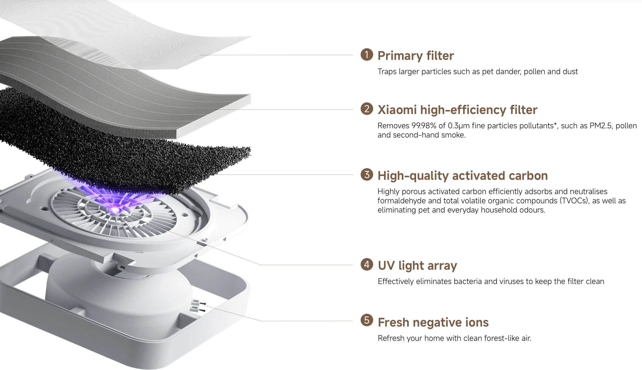 Mijia Smart Air Purifier 6 Review - Is Xiaomi’s Updated Purifier Even Better? 3 Xiaomi Smart Air Purifier 6 Filter