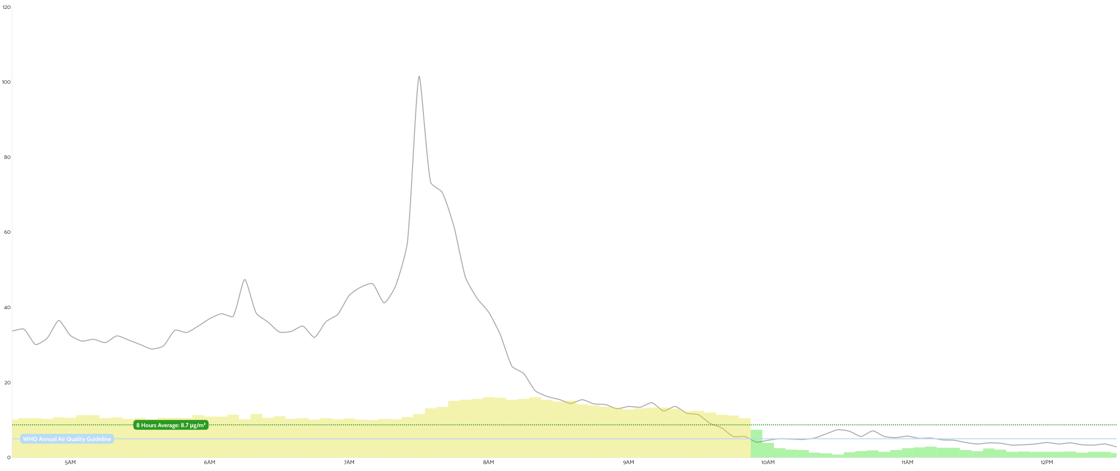 Mijia Smart Air Purifier 6 Review - Is Xiaomi’s Updated Purifier Even Better? 6 Xiaomi Smart Air Purifier Performance Comparison