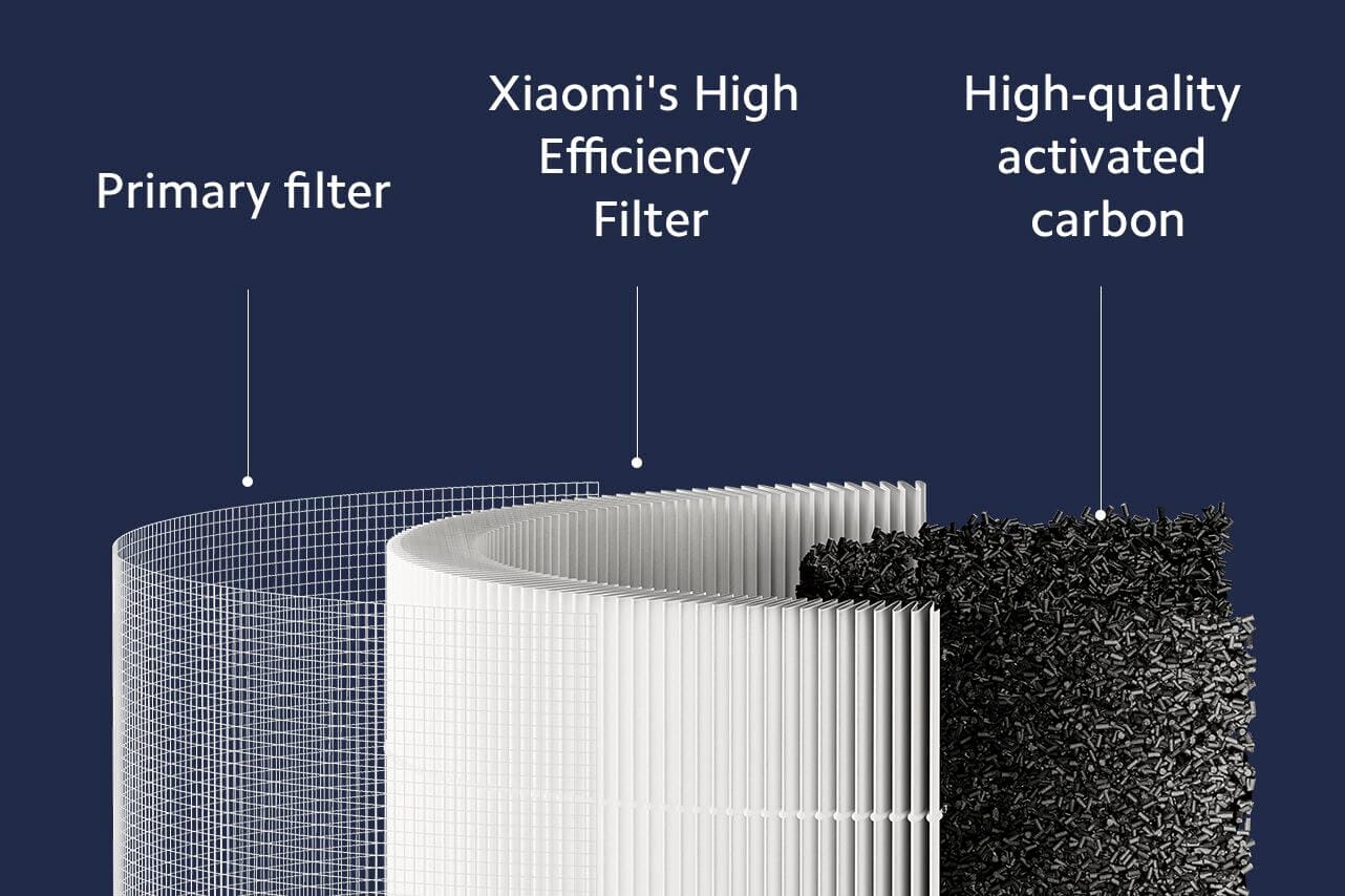 Xiaomi 4 Compact Filter