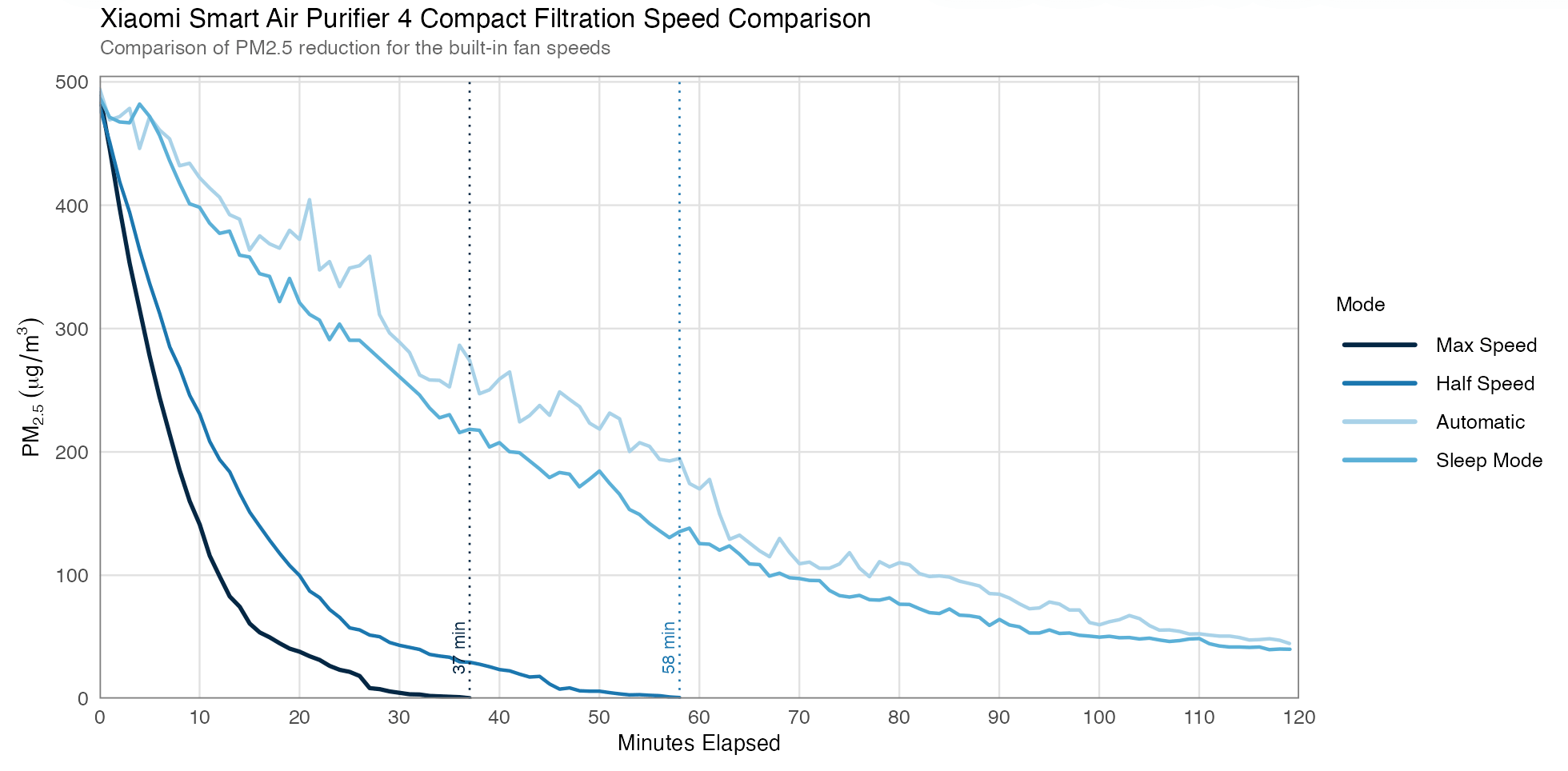 Xiaomi 4 Compact Performance e1777000001362